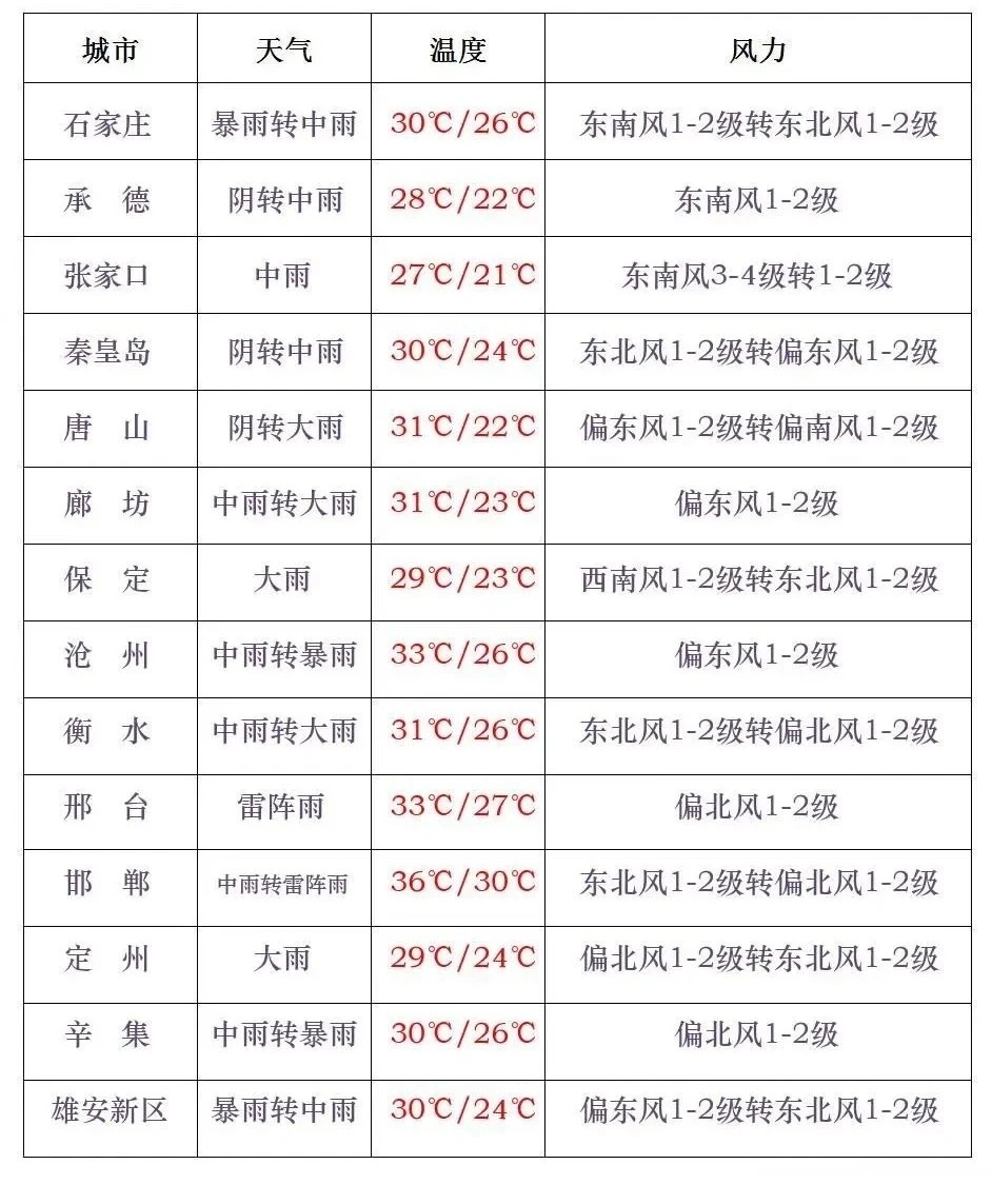 地方新闻 第148页