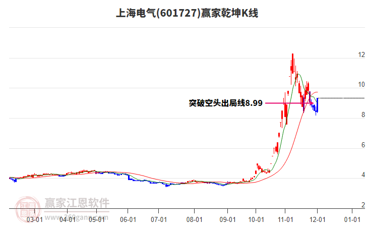 娱乐生活 第31页
