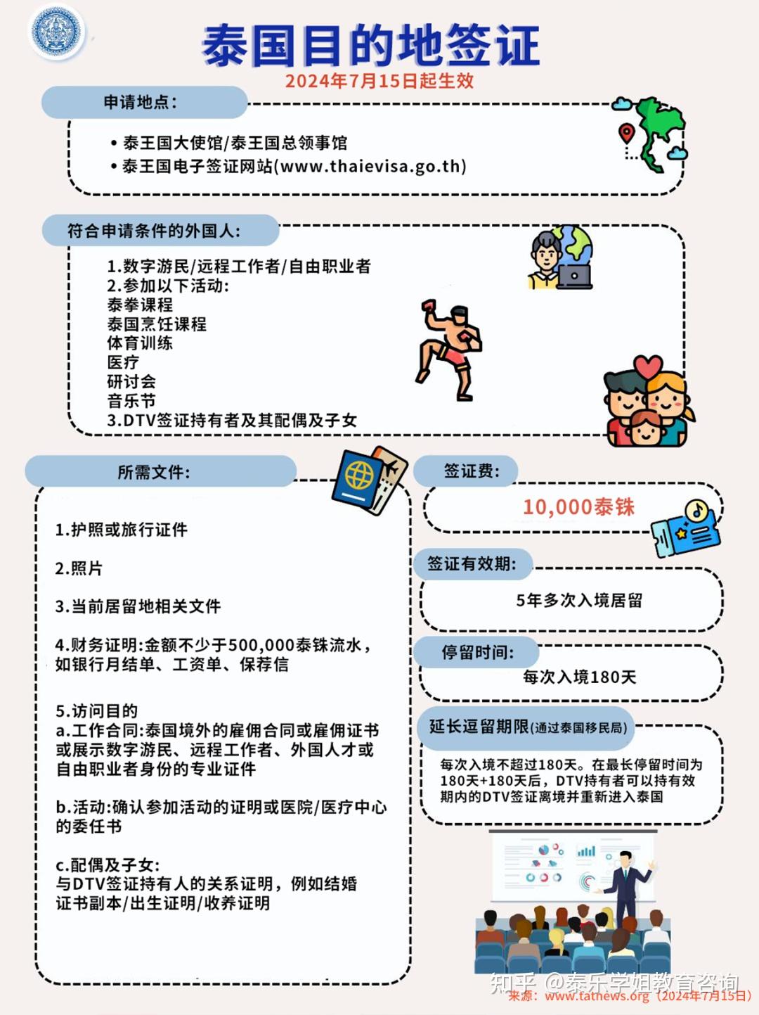 最新资讯 第7页